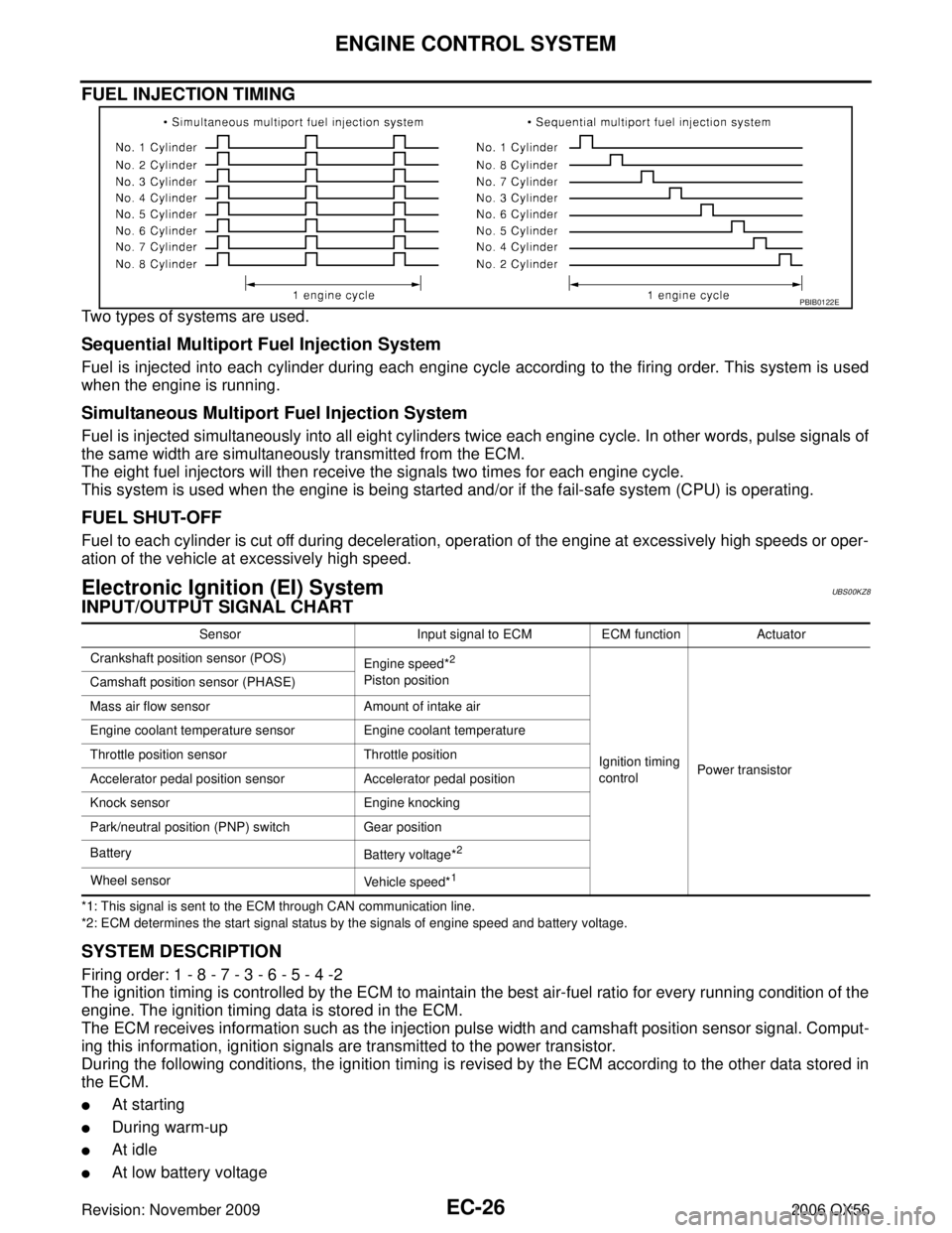 INFINITI QX56 2006 Factory Service Manual EC-26Revision: November 2009
ENGINE CONTROL SYSTEM
2006 QX56
FUEL INJECTION TIMING
Two types of systems are used.
Sequential Multiport Fuel Injection System
Fuel is injected into each cylinder during INFINITI QX56 2006 Factory Service Manual EC-26Revision: November 2009
ENGINE CONTROL SYSTEM
2006 QX56
FUEL INJECTION TIMING
Two types of systems are used.
Sequential Multiport Fuel Injection System
Fuel is injected into each cylinder during
