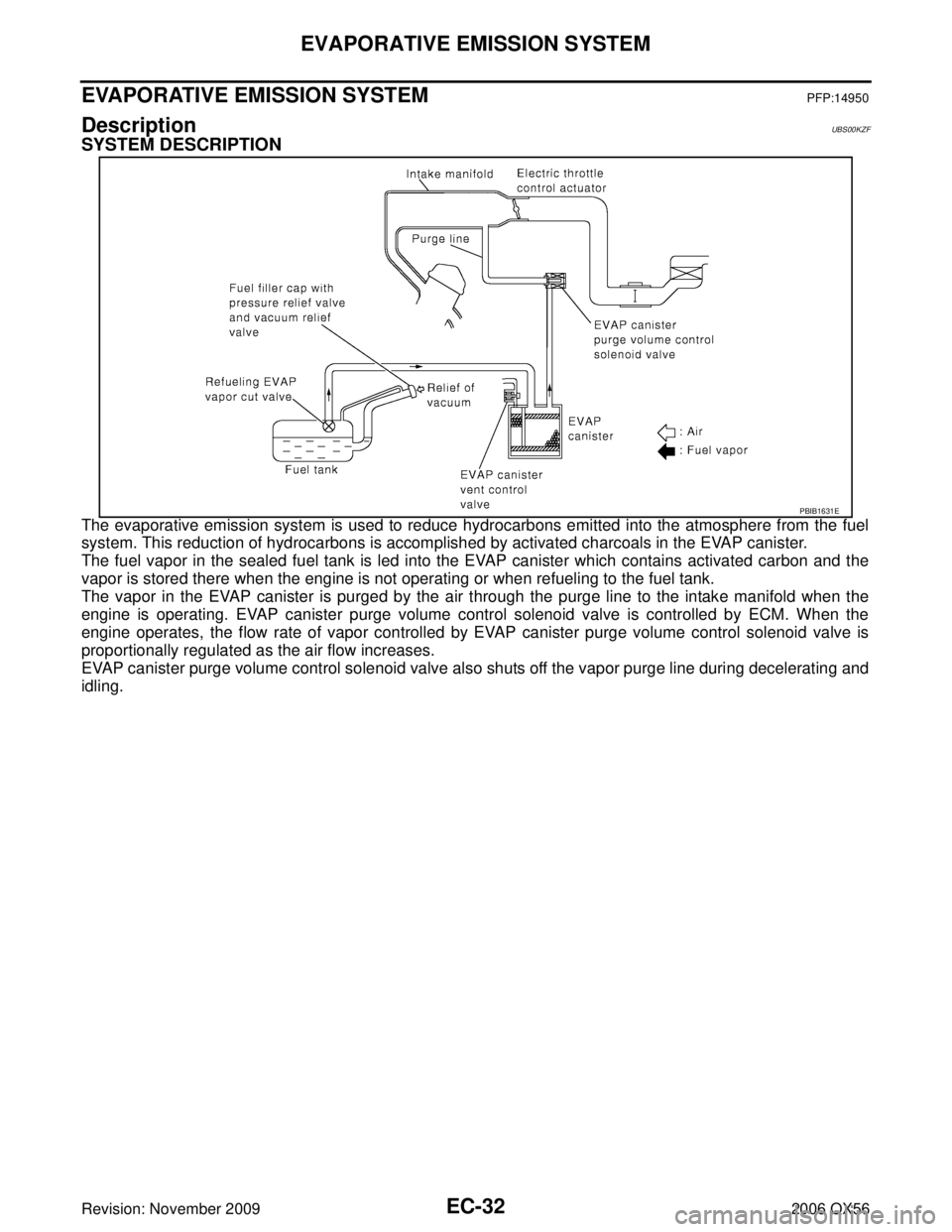 INFINITI QX56 2006 Factory Service Manual EC-32Revision: November 2009
EVAPORATIVE EMISSION SYSTEM
2006 QX56
EVAPORATIVE EMISSION SYSTEMPFP:14950
DescriptionUBS00KZF
SYSTEM DESCRIPTION
The evaporative emission system is used to reduce hydroca INFINITI QX56 2006 Factory Service Manual EC-32Revision: November 2009
EVAPORATIVE EMISSION SYSTEM
2006 QX56
EVAPORATIVE EMISSION SYSTEMPFP:14950
DescriptionUBS00KZF
SYSTEM DESCRIPTION
The evaporative emission system is used to reduce hydroca