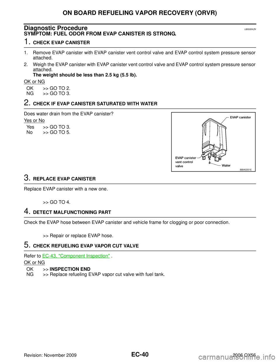 INFINITI QX56 2006 Factory Service Manual EC-40Revision: November 2009
ON BOARD REFUELING VAPOR RECOVERY (ORVR)
2006 QX56
Diagnostic ProcedureUBS00KZK
SYMPTOM: FUEL ODOR FROM EVAP CANISTER IS STRONG.
1. CHECK EVAP CANISTER
1. Remove EVAP cani INFINITI QX56 2006 Factory Service Manual EC-40Revision: November 2009
ON BOARD REFUELING VAPOR RECOVERY (ORVR)
2006 QX56
Diagnostic ProcedureUBS00KZK
SYMPTOM: FUEL ODOR FROM EVAP CANISTER IS STRONG.
1. CHECK EVAP CANISTER
1. Remove EVAP cani