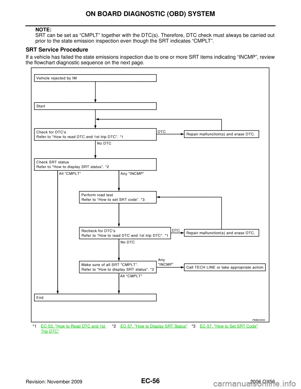 INFINITI QX56 2006  Factory Service Manual EC-56Revision: November 2009
ON BOARD DIAGNOSTIC (OBD) SYSTEM
2006 QX56
NOTE:
SRT can be set as “CMPLT” together with the DTC(s). Therefore, DTC check must always be carried out
prior to the state