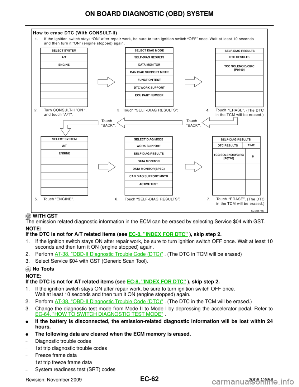 INFINITI QX56 2006  Factory Service Manual EC-62Revision: November 2009
ON BOARD DIAGNOSTIC (OBD) SYSTEM
2006 QX56
 WITH GST
The emission related diagnostic information in the ECM can be erased by selecting Service $04 with GST.
NOTE:
If the D