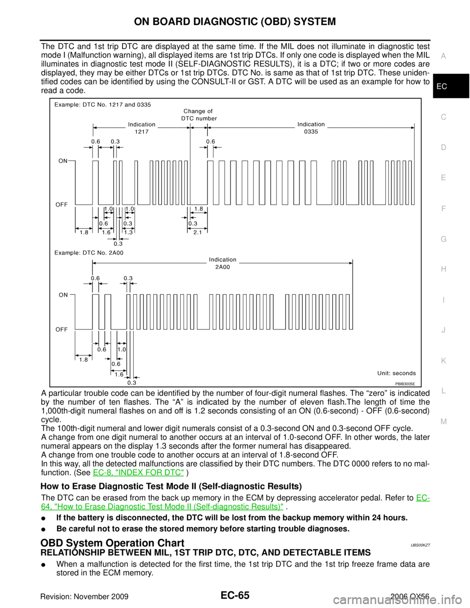 INFINITI QX56 2006  Factory Service Manual ON BOARD DIAGNOSTIC (OBD) SYSTEMEC-65
C
DE
F
G H
I
J
K L
M A
EC
Revision: November 2009 2006 QX56
The DTC and 1st trip DTC are displayed at the same time. If the MIL does not illuminate in diagnostic 