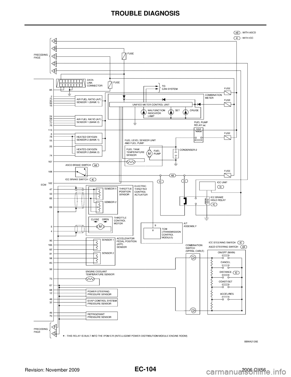 INFINITI QX56 2006  Factory Service Manual EC-104Revision: November 2009
TROUBLE DIAGNOSIS
2006 QX56
BBWA2126E 