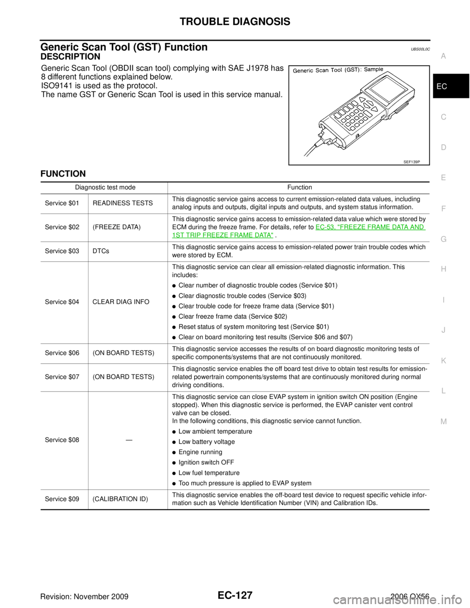 INFINITI QX56 2006  Factory Service Manual TROUBLE DIAGNOSISEC-127
C
DE
F
G H
I
J
K L
M A
EC
Revision: November 2009 2006 QX56
Generic Scan Tool (GST) FunctionUBS00L0C
DESCRIPTION
Generic Scan Tool (OBDII scan tool) complying with SAE J1978 ha