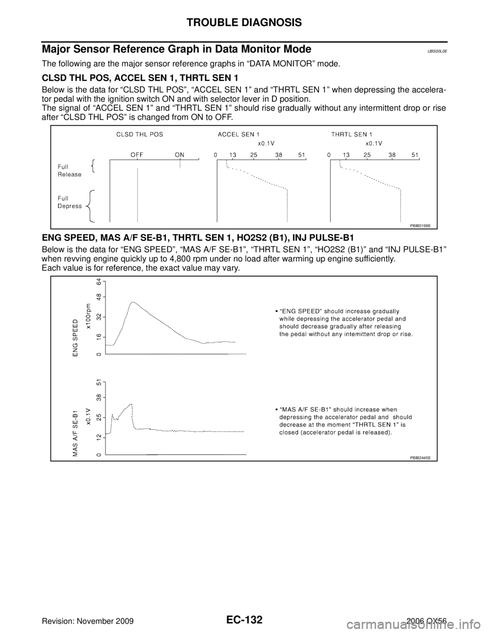 INFINITI QX56 2006  Factory Service Manual EC-132Revision: November 2009
TROUBLE DIAGNOSIS
2006 QX56
Major Sensor Reference Graph in Data Monitor ModeUBS00L0E
The following are the major sensor reference graphs in “DATA MONITOR” mode.
CLSD