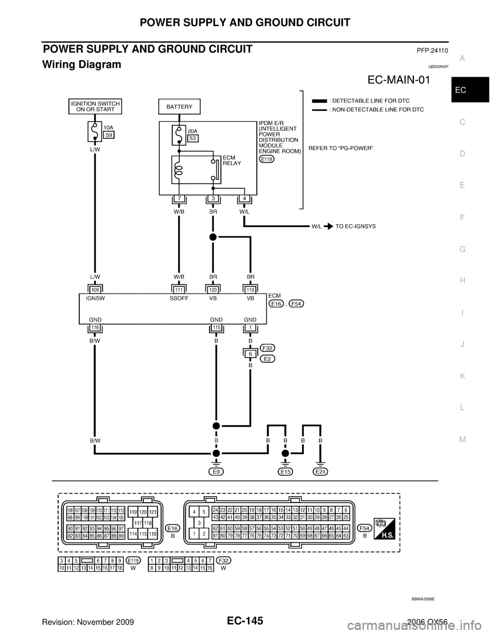 INFINITI QX56 2006  Factory Service Manual POWER SUPPLY AND GROUND CIRCUITEC-145
C
DE
F
G H
I
J
K L
M A
EC
Revision: November 2009 2006 QX56
POWER SUPPLY AND GROUND CIRCUITPFP:24110
Wiring DiagramUBS00H0F
BBWA2088E 
