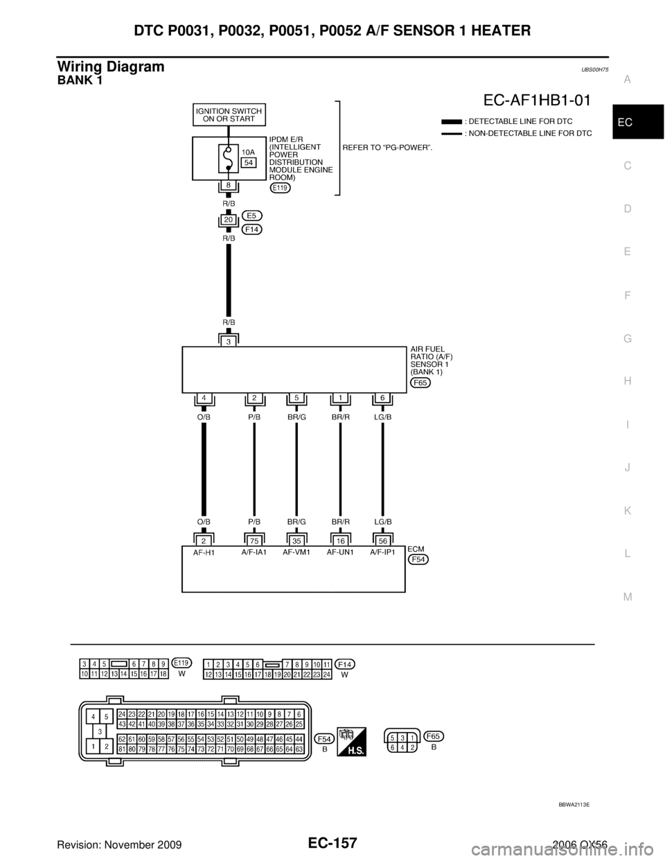 INFINITI QX56 2006  Factory Service Manual DTC P0031, P0032, P0051, P0052 A/F SENSOR 1 HEATEREC-157
C
DE
F
G H
I
J
K L
M A
EC
Revision: November 2009 2006 QX56
Wiring DiagramUBS00H75
BANK 1
BBWA2113E 