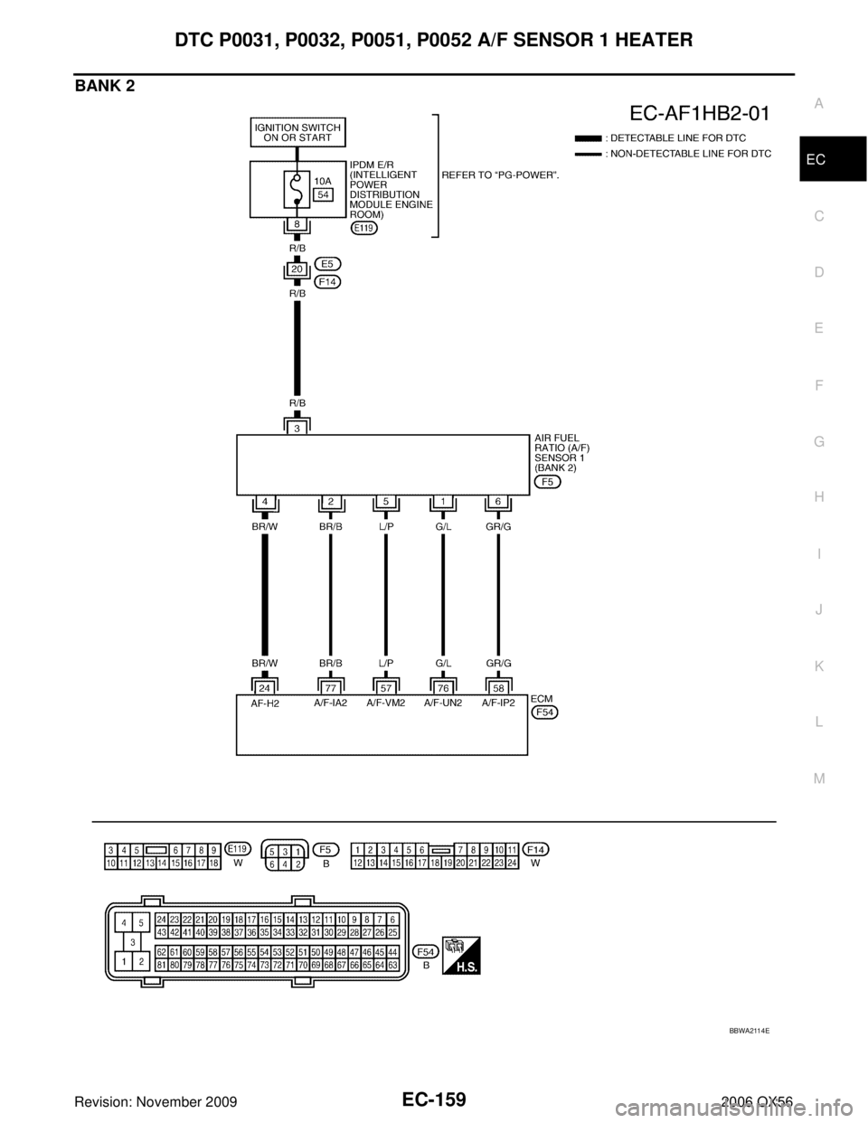 INFINITI QX56 2006  Factory Service Manual DTC P0031, P0032, P0051, P0052 A/F SENSOR 1 HEATEREC-159
C
DE
F
G H
I
J
K L
M A
EC
Revision: November 2009 2006 QX56
BANK 2
BBWA2114E 