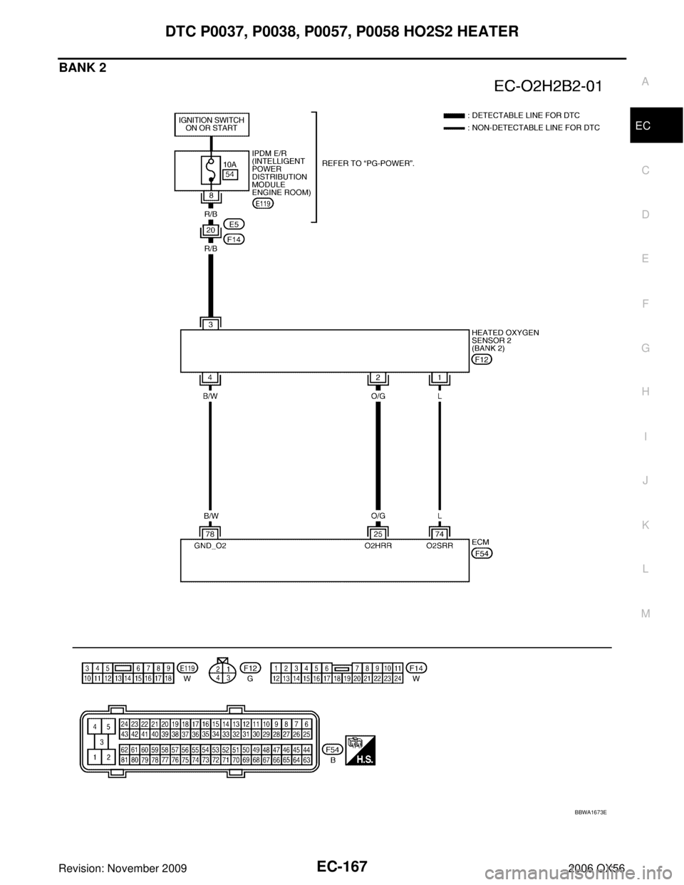INFINITI QX56 2006  Factory Service Manual DTC P0037, P0038, P0057, P0058 HO2S2 HEATEREC-167
C
DE
F
G H
I
J
K L
M A
EC
Revision: November 2009 2006 QX56
BANK 2
BBWA1673E 