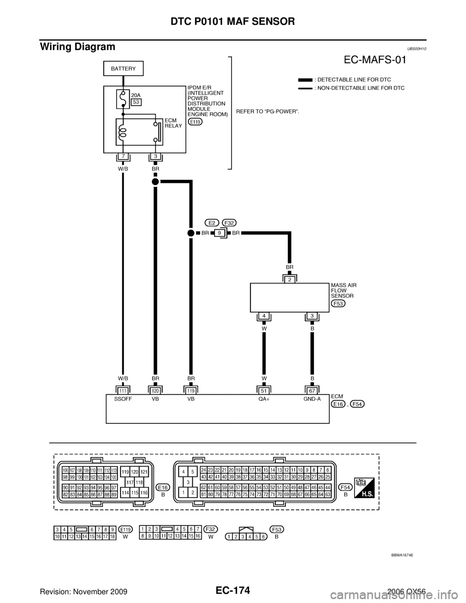 INFINITI QX56 2006  Factory Service Manual EC-174Revision: November 2009
DTC P0101 MAF SENSOR
2006 QX56
Wiring DiagramUBS00H10
BBWA1674E 