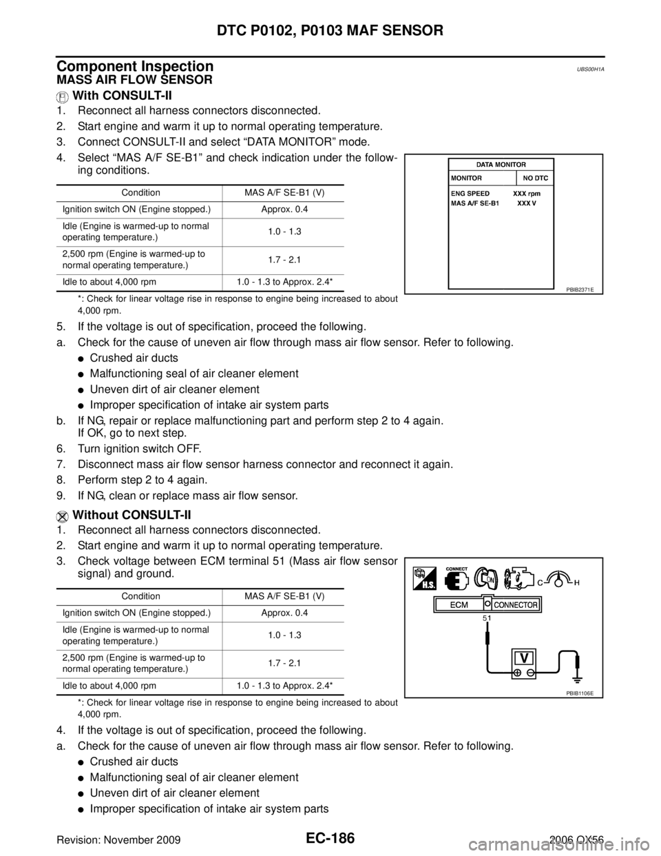 INFINITI QX56 2006 Factory Service Manual EC-186Revision: November 2009
DTC P0102, P0103 MAF SENSOR
2006 QX56
Component InspectionUBS00H1A
MASS AIR FLOW SENSOR With CONSULT-II
1. Reconnect all harness connectors disconnected.
2. Start engine INFINITI QX56 2006 Factory Service Manual EC-186Revision: November 2009
DTC P0102, P0103 MAF SENSOR
2006 QX56
Component InspectionUBS00H1A
MASS AIR FLOW SENSOR With CONSULT-II
1. Reconnect all harness connectors disconnected.
2. Start engine
