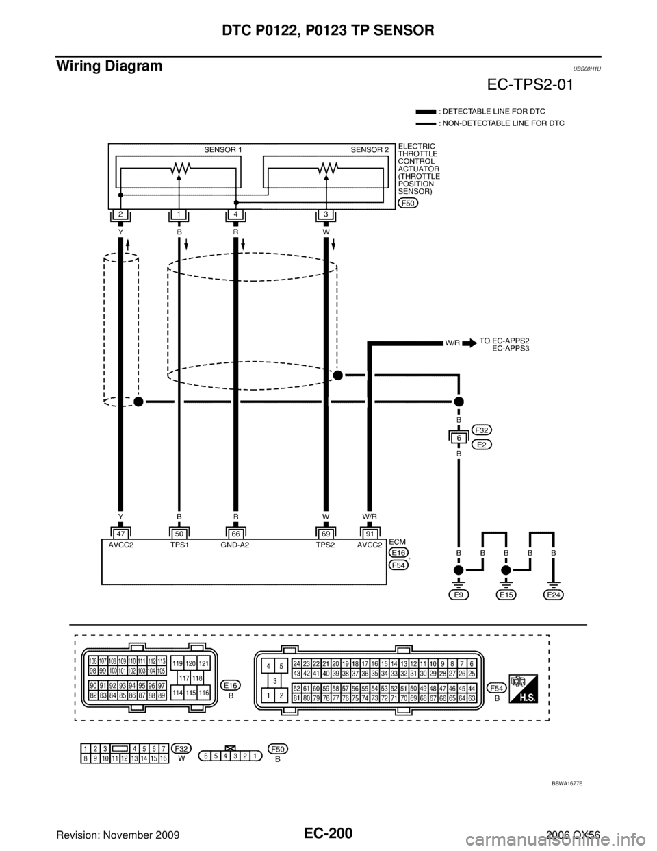INFINITI QX56 2006  Factory Service Manual EC-200Revision: November 2009
DTC P0122, P0123 TP SENSOR
2006 QX56
Wiring DiagramUBS00H1U
BBWA1677E 