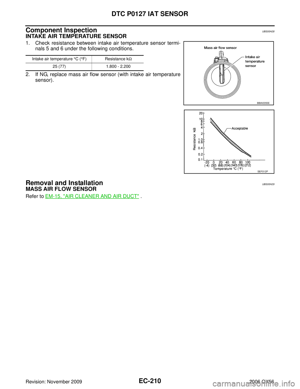 INFINITI QX56 2006  Factory Service Manual EC-210Revision: November 2009
DTC P0127 IAT SENSOR
2006 QX56
Component InspectionUBS00H28
INTAKE AIR TEMPERATURE SENSOR
1. Check resistance between intake air temperature sensor termi-nals 5 and 6 und