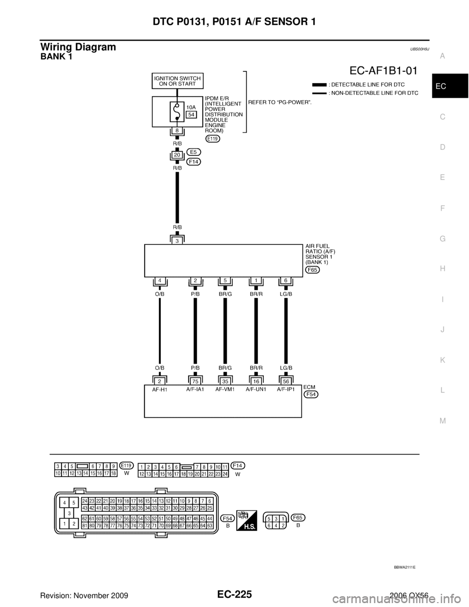 INFINITI QX56 2006  Factory Service Manual DTC P0131, P0151 A/F SENSOR 1EC-225
C
DE
F
G H
I
J
K L
M A
EC
Revision: November 2009 2006 QX56
Wiring DiagramUBS00H9J
BANK 1
BBWA2111E 