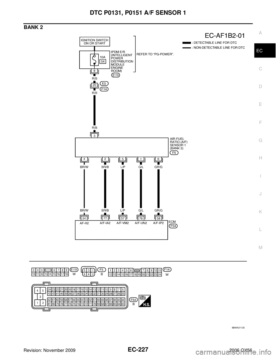 INFINITI QX56 2006  Factory Service Manual DTC P0131, P0151 A/F SENSOR 1EC-227
C
DE
F
G H
I
J
K L
M A
EC
Revision: November 2009 2006 QX56
BANK 2
BBWA2112E 
