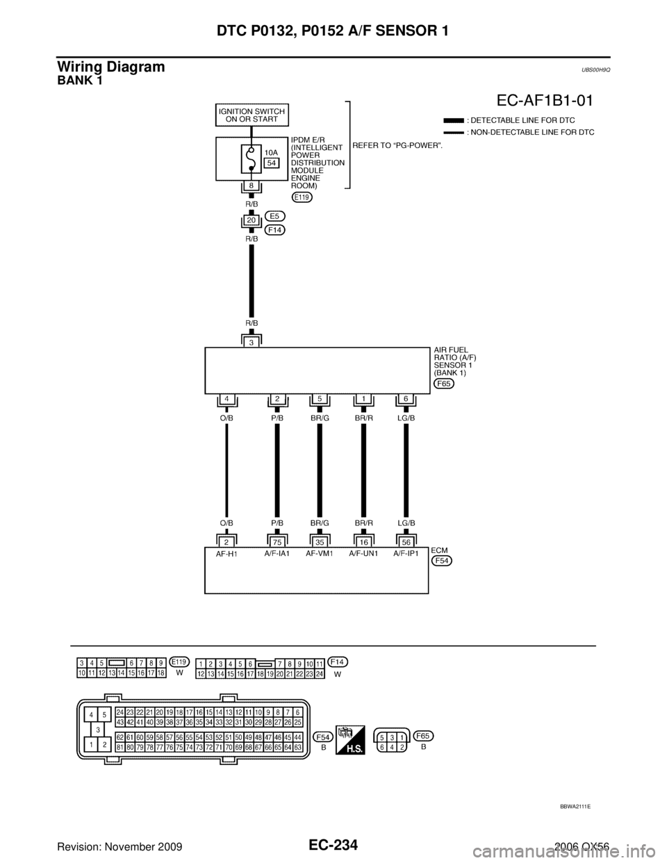 INFINITI QX56 2006  Factory Service Manual EC-234Revision: November 2009
DTC P0132, P0152 A/F SENSOR 1
2006 QX56
Wiring DiagramUBS00H9Q
BANK 1
BBWA2111E 