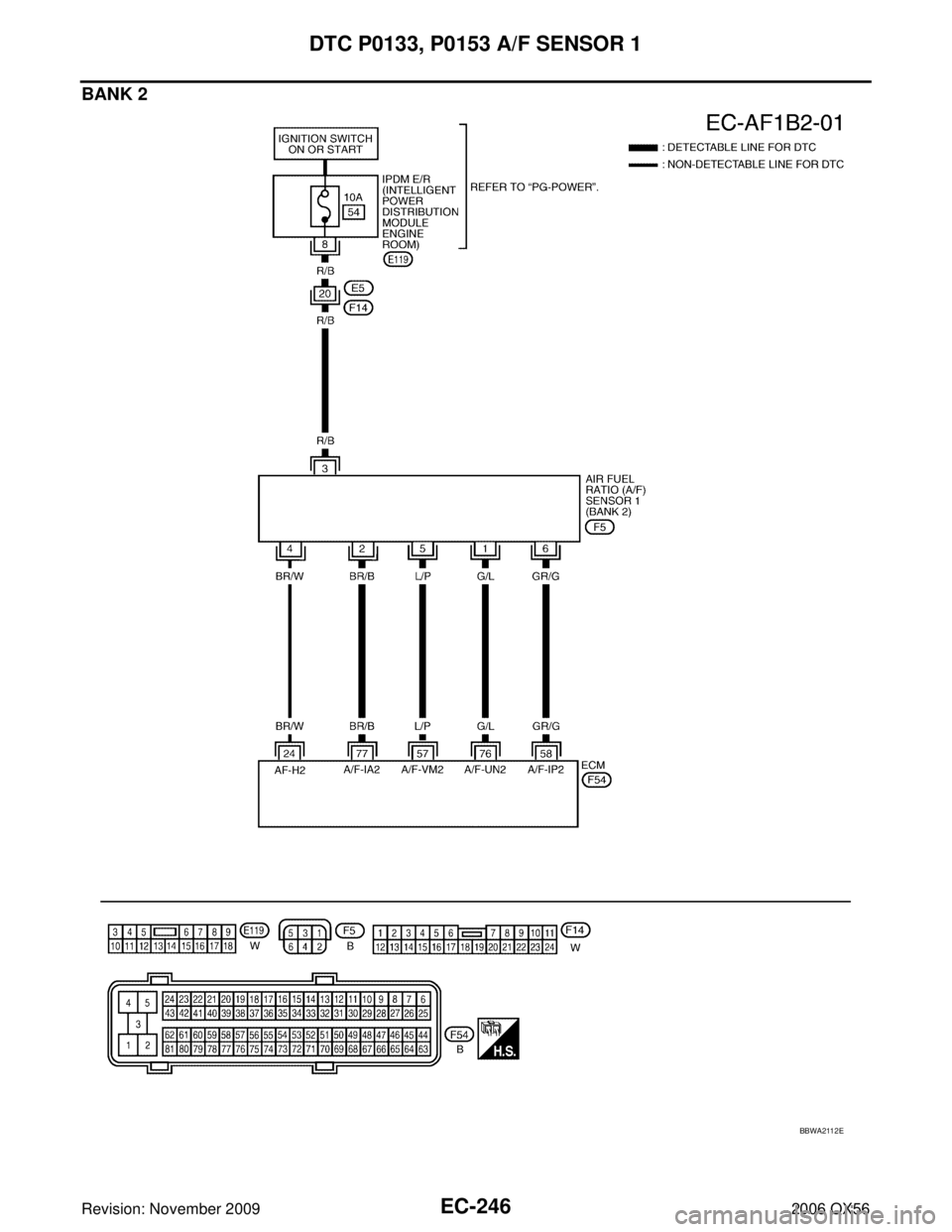 INFINITI QX56 2006  Factory Service Manual EC-246Revision: November 2009
DTC P0133, P0153 A/F SENSOR 1
2006 QX56
BANK 2
BBWA2112E 