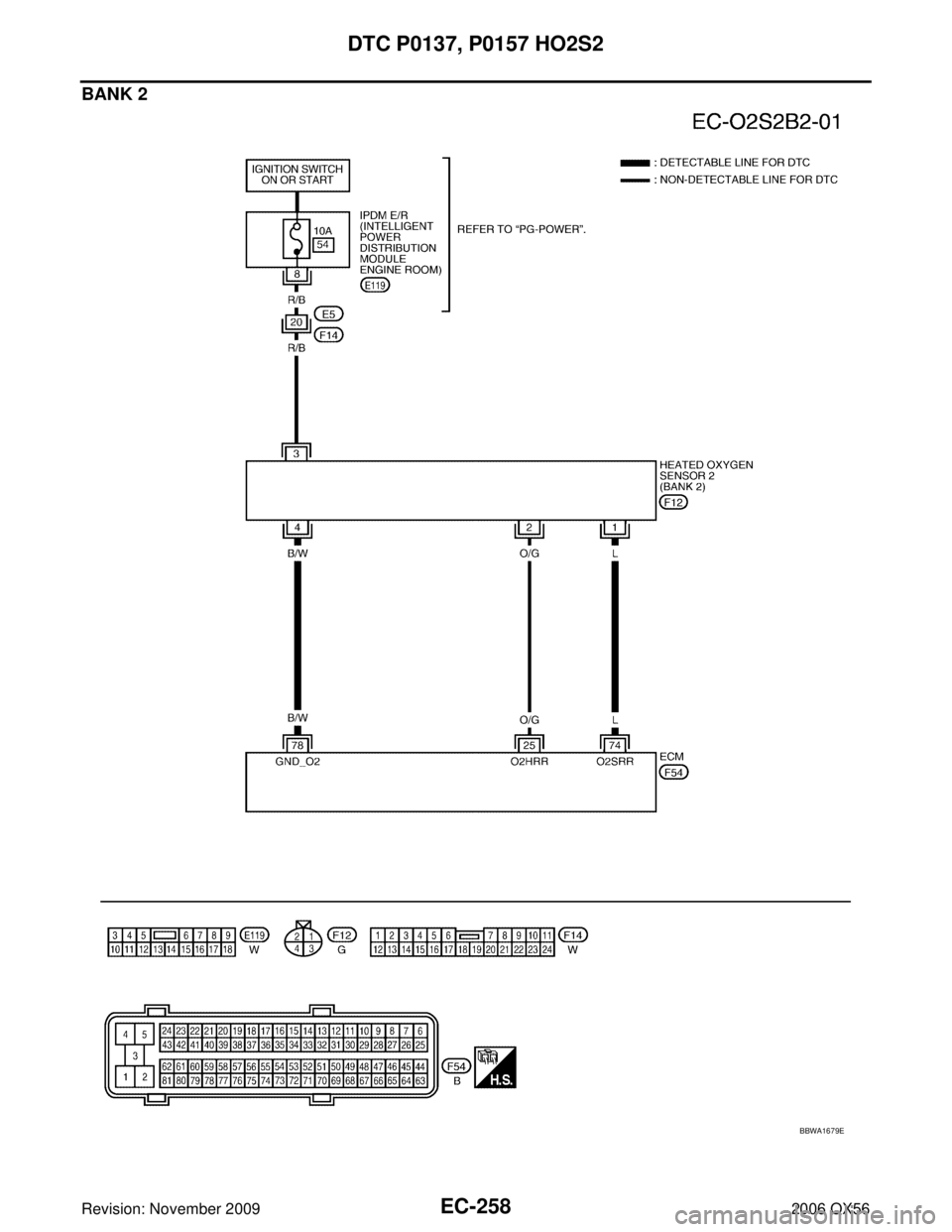 INFINITI QX56 2006  Factory Service Manual EC-258Revision: November 2009
DTC P0137, P0157 HO2S2
2006 QX56
BANK 2
BBWA1679E 
