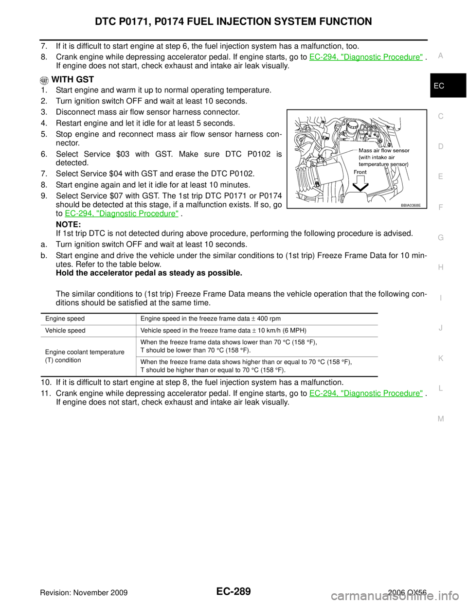 INFINITI QX56 2006  Factory Service Manual DTC P0171, P0174 FUEL INJECTION SYSTEM FUNCTIONEC-289
C
DE
F
G H
I
J
K L
M A
EC
Revision: November 2009 2006 QX56
7. If it is difficult to start engine at step 6, the fuel injection system has a malfu