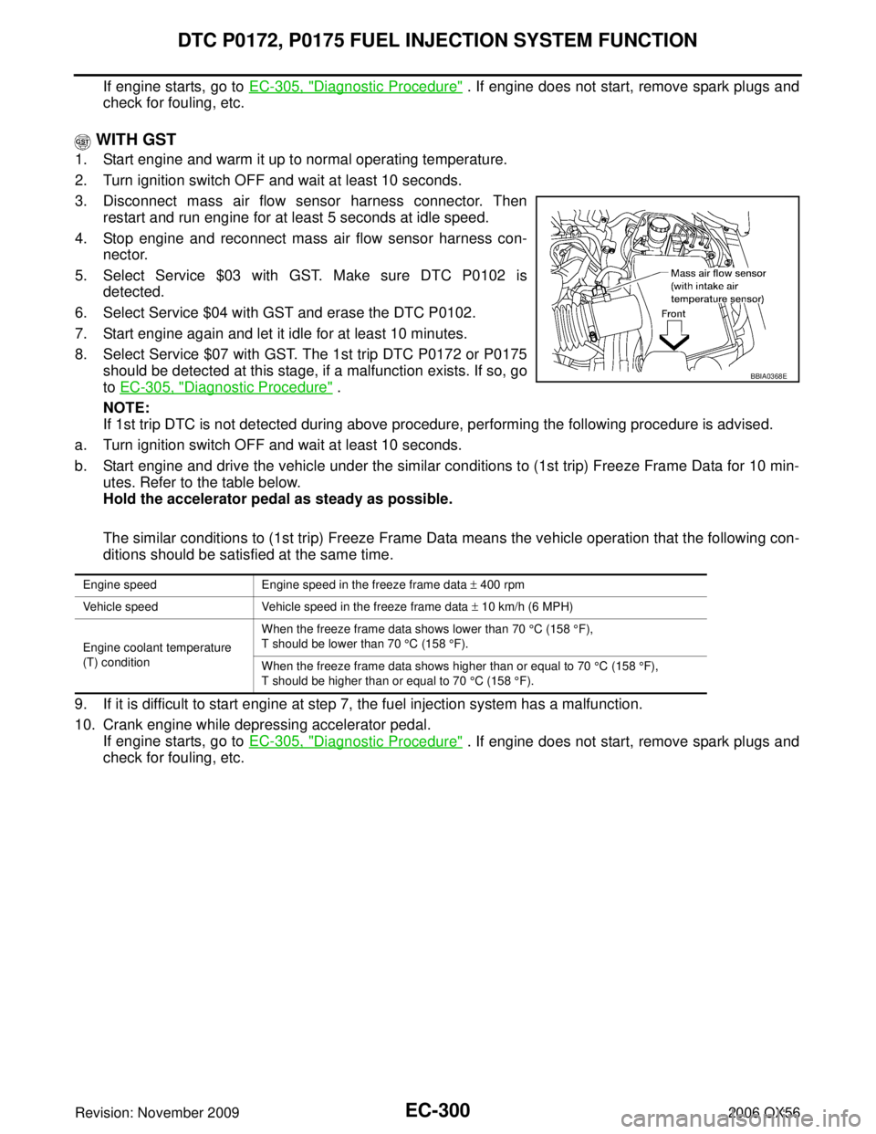 INFINITI QX56 2006  Factory Service Manual EC-300Revision: November 2009
DTC P0172, P0175 FUEL INJECTION SYSTEM FUNCTION
2006 QX56
If engine starts, go to EC-305, "Diagnostic Procedure" . If engine does not start, remove spark plugs and
check 