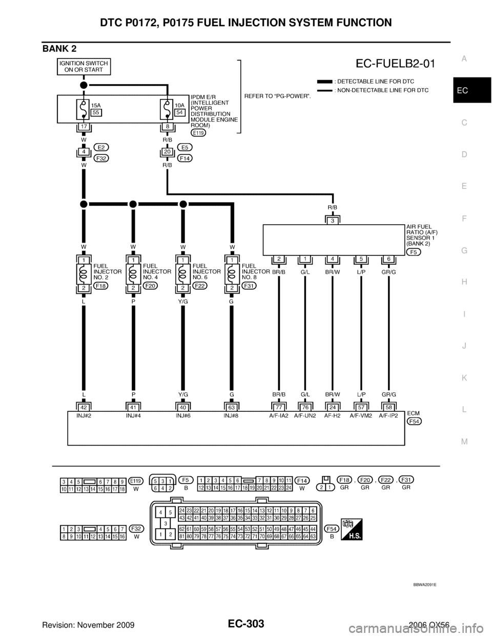 INFINITI QX56 2006  Factory Service Manual DTC P0172, P0175 FUEL INJECTION SYSTEM FUNCTIONEC-303
C
DE
F
G H
I
J
K L
M A
EC
Revision: November 2009 2006 QX56
BANK 2
BBWA2091E 