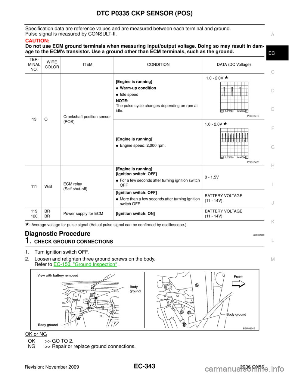 INFINITI QX56 2006 Factory Service Manual DTC P0335 CKP SENSOR (POS)EC-343
C
DE
F
G H
I
J
K L
M A
EC
Revision: November 2009 2006 QX56
Specification data are reference values and are measured between each terminal and ground.
Pulse signal is INFINITI QX56 2006 Factory Service Manual DTC P0335 CKP SENSOR (POS)EC-343
C
DE
F
G H
I
J
K L
M A
EC
Revision: November 2009 2006 QX56
Specification data are reference values and are measured between each terminal and ground.
Pulse signal is