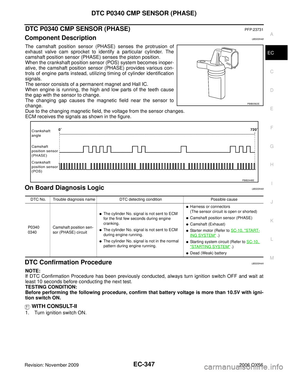 INFINITI QX56 2006 Factory Service Manual DTC P0340 CMP SENSOR (PHASE)EC-347
C
DE
F
G H
I
J
K L
M A
EC
Revision: November 2009 2006 QX56
DTC P0340 CMP SENSOR (PHASE)PFP:23731
Component DescriptionUBS00H48
The camshaft position sensor (PHASE) INFINITI QX56 2006 Factory Service Manual DTC P0340 CMP SENSOR (PHASE)EC-347
C
DE
F
G H
I
J
K L
M A
EC
Revision: November 2009 2006 QX56
DTC P0340 CMP SENSOR (PHASE)PFP:23731
Component DescriptionUBS00H48
The camshaft position sensor (PHASE)
