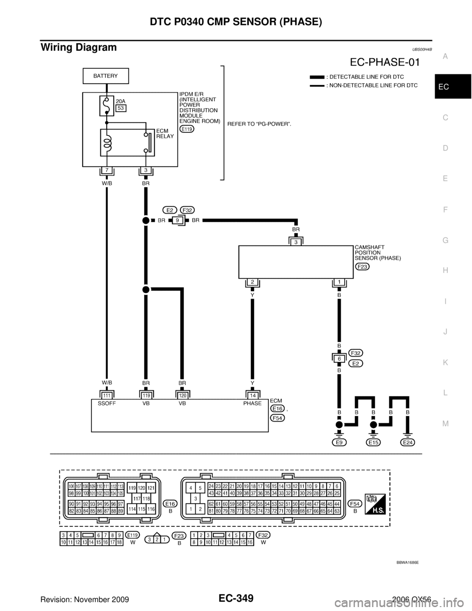 INFINITI QX56 2006  Factory Service Manual DTC P0340 CMP SENSOR (PHASE)EC-349
C
DE
F
G H
I
J
K L
M A
EC
Revision: November 2009 2006 QX56
Wiring DiagramUBS00H4B
BBWA1686E 