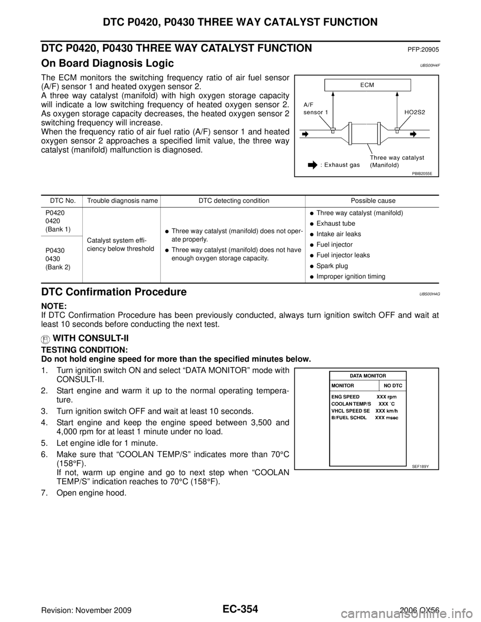 INFINITI QX56 2006  Factory Service Manual EC-354Revision: November 2009
DTC P0420, P0430 THREE WAY CATALYST FUNCTION
2006 QX56
DTC P0420, P0430 THREE WAY CATALYST FUNCTIONPFP:20905
On Board Diagnosis LogicUBS00H4F
The ECM monitors the switchi