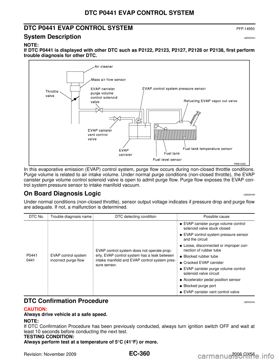 INFINITI QX56 2006 Factory Service Manual EC-360Revision: November 2009
DTC P0441 EVAP CONTROL SYSTEM
2006 QX56
DTC P0441 EVAP CONTROL SYSTEMPFP:14950
System DescriptionUBS00H4J
NOTE:
If DTC P0441 is displayed with other DTC such as P2122, P2 INFINITI QX56 2006 Factory Service Manual EC-360Revision: November 2009
DTC P0441 EVAP CONTROL SYSTEM
2006 QX56
DTC P0441 EVAP CONTROL SYSTEMPFP:14950
System DescriptionUBS00H4J
NOTE:
If DTC P0441 is displayed with other DTC such as P2122, P2