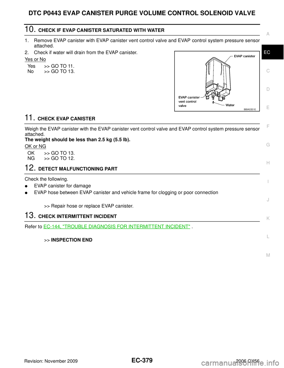 INFINITI QX56 2006  Factory Service Manual DTC P0443 EVAP CANISTER PURGE VOLUME CONTROL SOLENOID VALVEEC-379
C
DE
F
G H
I
J
K L
M A
EC
Revision: November 2009 2006 QX56
10. CHECK IF EVAP CANISTER SATURATED WITH WATER
1. Remove EVAP canister wi