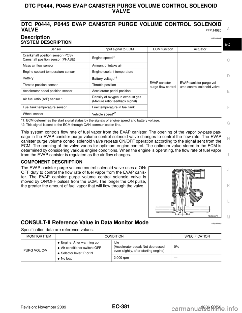 INFINITI QX56 2006 Factory Service Manual DTC P0444, P0445 EVAP CANISTER PURGE VOLUME CONTROL SOLENOID VALVE
EC-381
C
D E
F
G H
I
J
K L
M A
EC
Revision: November 2009 2006 QX56
DTC P0444, P0445 EVAP CANISTER PURGE VOLUME CONTROL SOLENOID
VA L INFINITI QX56 2006 Factory Service Manual DTC P0444, P0445 EVAP CANISTER PURGE VOLUME CONTROL SOLENOID VALVE
EC-381
C
D E
F
G H
I
J
K L
M A
EC
Revision: November 2009 2006 QX56
DTC P0444, P0445 EVAP CANISTER PURGE VOLUME CONTROL SOLENOID
VA L