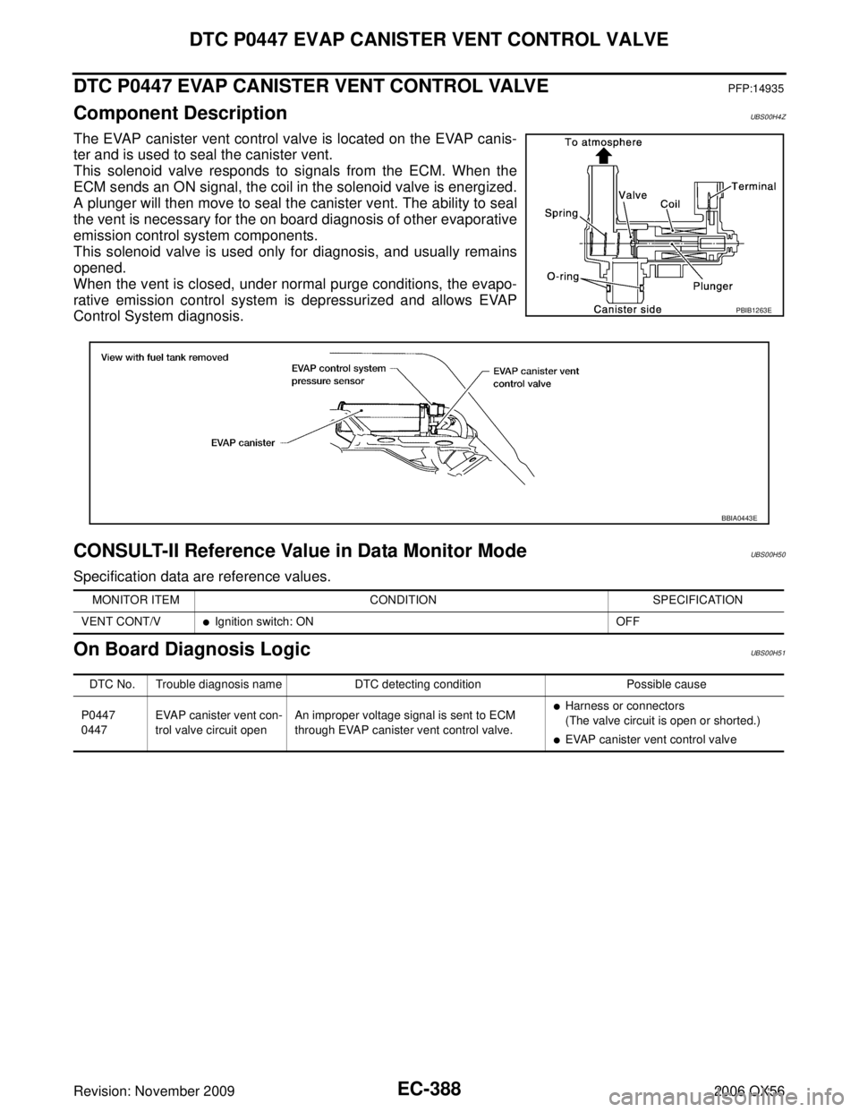INFINITI QX56 2006  Factory Service Manual EC-388Revision: November 2009
DTC P0447 EVAP CANISTER VENT CONTROL VALVE
2006 QX56
DTC P0447 EVAP CANISTER VENT CONTROL VALVEPFP:14935
Component DescriptionUBS00H4Z
The EVAP canister vent control valv