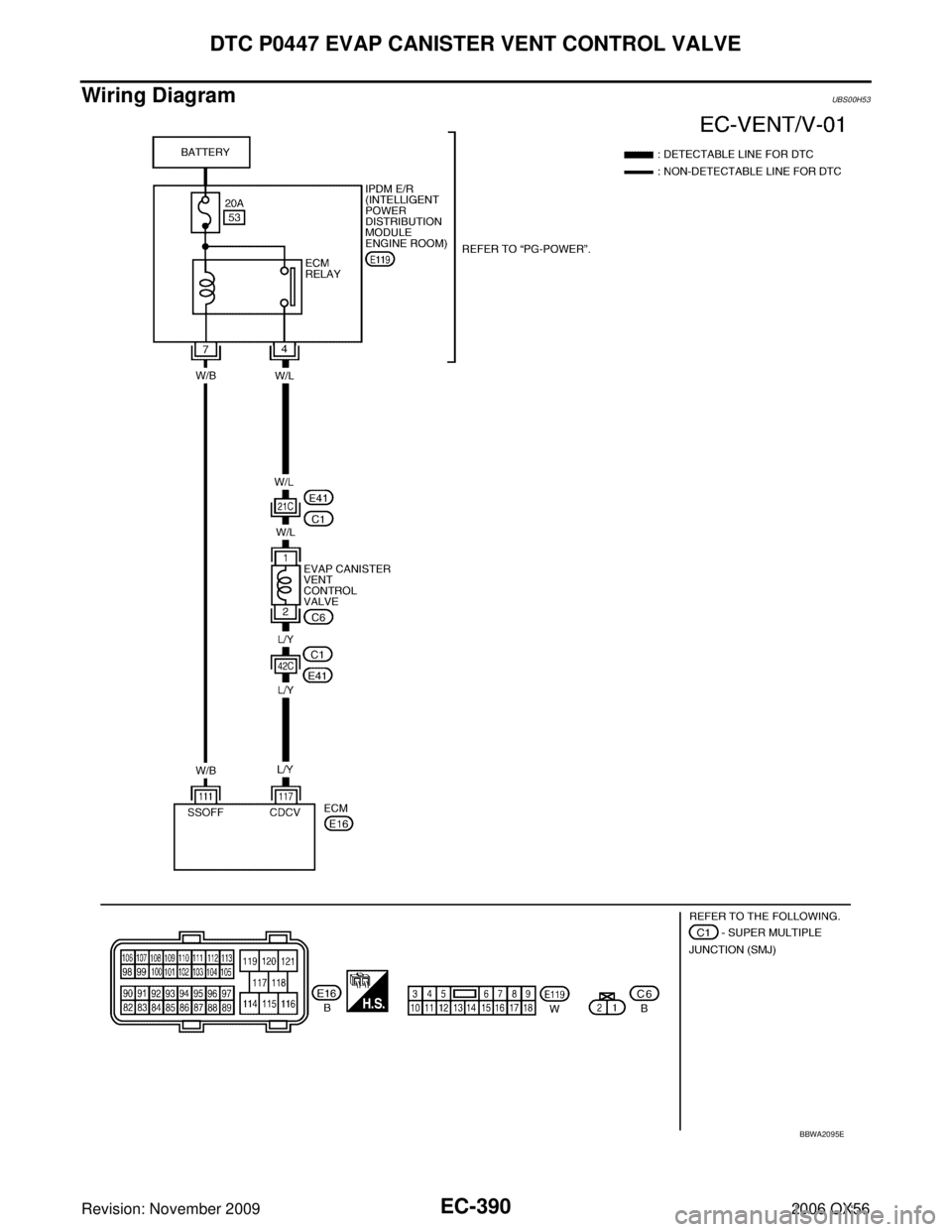 INFINITI QX56 2006  Factory Service Manual EC-390Revision: November 2009
DTC P0447 EVAP CANISTER VENT CONTROL VALVE
2006 QX56
Wiring DiagramUBS00H53
BBWA2095E 