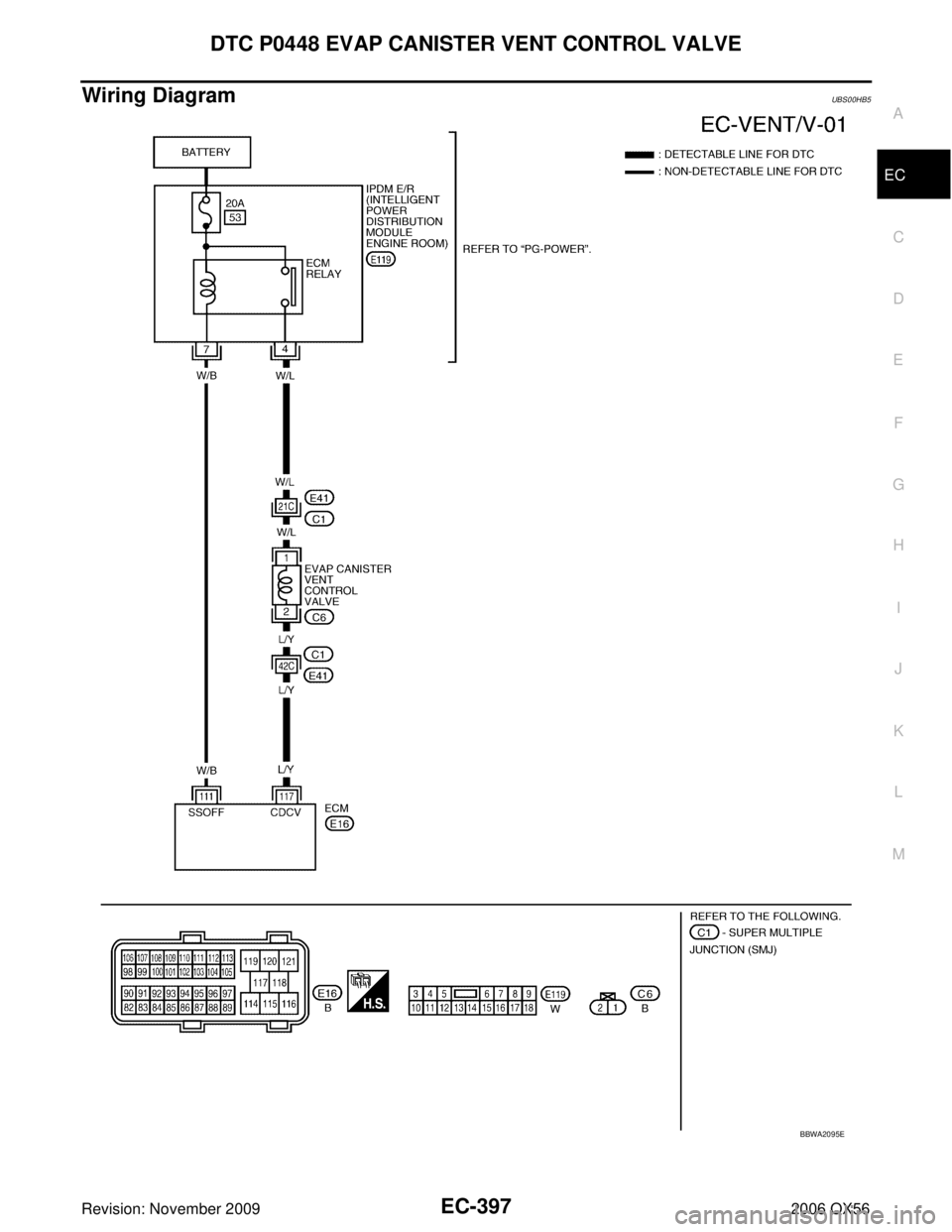 INFINITI QX56 2006  Factory Service Manual DTC P0448 EVAP CANISTER VENT CONTROL VALVEEC-397
C
DE
F
G H
I
J
K L
M A
EC
Revision: November 2009 2006 QX56
Wiring DiagramUBS00HB5
BBWA2095E 