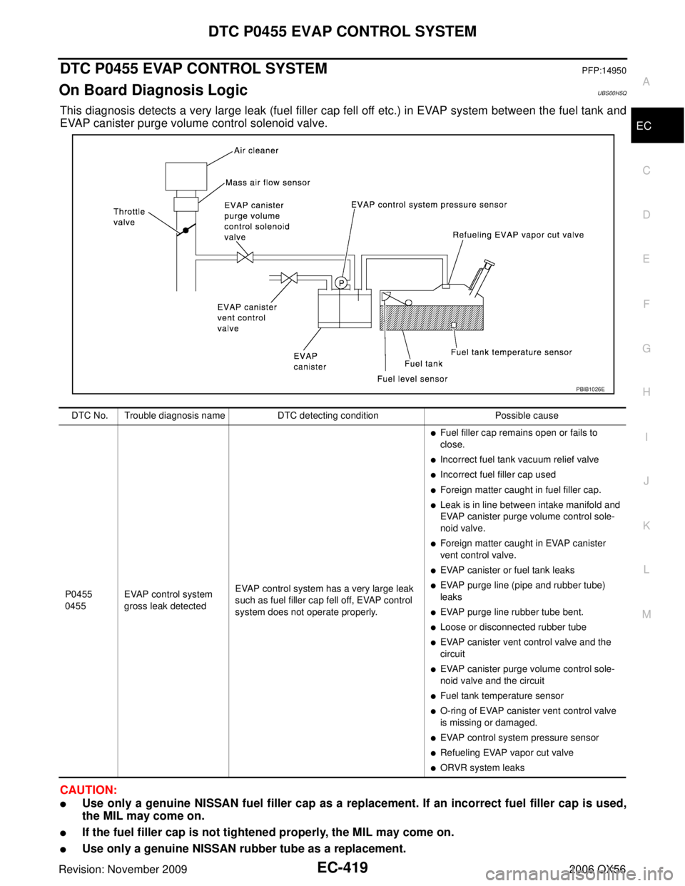 INFINITI QX56 2006  Factory Service Manual DTC P0455 EVAP CONTROL SYSTEMEC-419
C
DE
F
G H
I
J
K L
M A
EC
Revision: November 2009 2006 QX56
DTC P0455 EVAP CONTROL SYSTEMPFP:14950
On Board Diagnosis LogicUBS00H5Q
This diagnosis detects a very la
