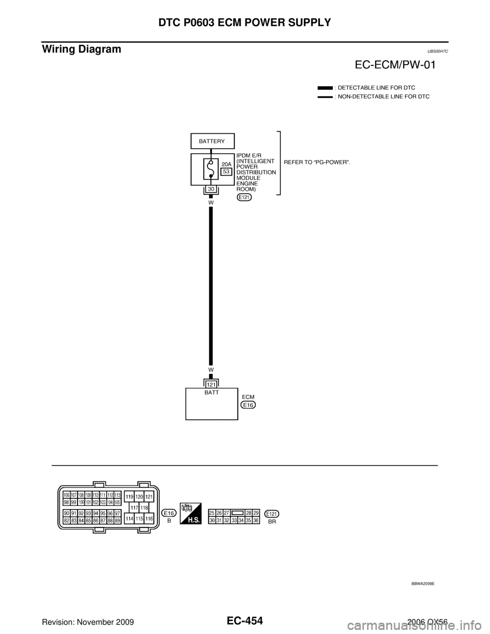 INFINITI QX56 2006  Factory Service Manual EC-454Revision: November 2009
DTC P0603 ECM POWER SUPPLY
2006 QX56
Wiring DiagramUBS00H7C
BBWA2098E 
