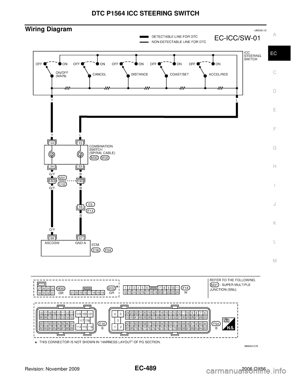 INFINITI QX56 2006  Factory Service Manual DTC P1564 ICC STEERING SWITCHEC-489
C
DE
F
G H
I
J
K L
M A
EC
Revision: November 2009 2006 QX56
Wiring DiagramUBS00L1Q
BBWA2127E 