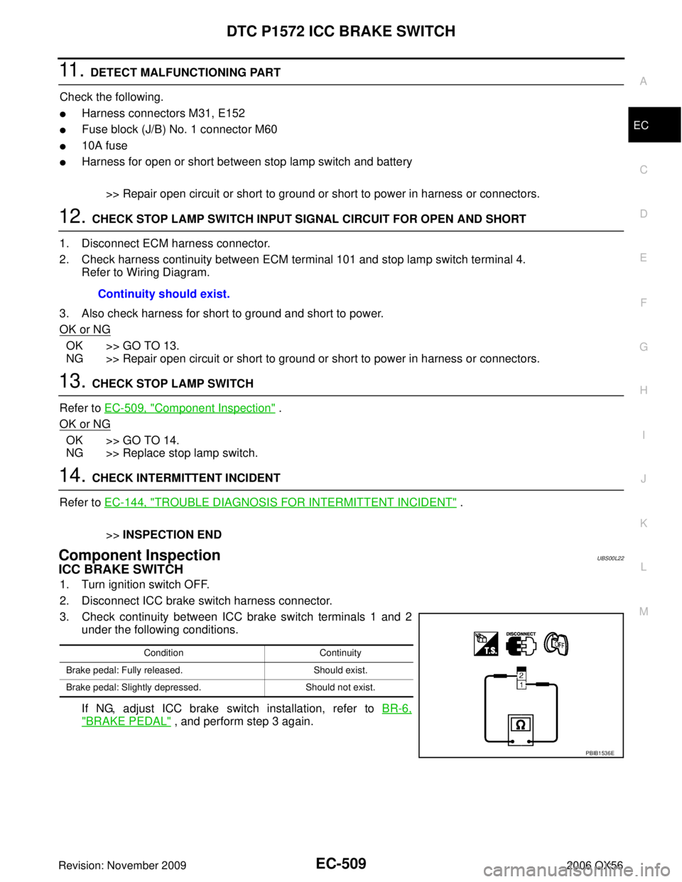 INFINITI QX56 2006 Factory Service Manual DTC P1572 ICC BRAKE SWITCHEC-509
C
DE
F
G H
I
J
K L
M A
EC
Revision: November 2009 2006 QX56
11 . DETECT MALFUNCTIONING PART
Check the following.
Harness connectors M31, E152
Fuse block (J/B) No. 1 INFINITI QX56 2006 Factory Service Manual DTC P1572 ICC BRAKE SWITCHEC-509
C
DE
F
G H
I
J
K L
M A
EC
Revision: November 2009 2006 QX56
11 . DETECT MALFUNCTIONING PART
Check the following.
Harness connectors M31, E152
Fuse block (J/B) No. 1