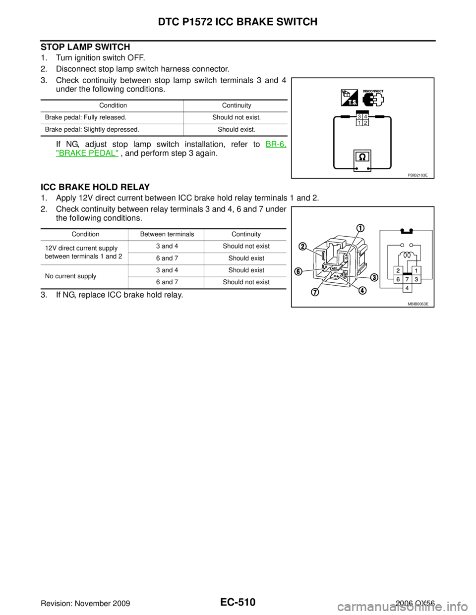 INFINITI QX56 2006  Factory Service Manual EC-510Revision: November 2009
DTC P1572 ICC BRAKE SWITCH
2006 QX56
STOP LAMP SWITCH
1. Turn ignition switch OFF.
2. Disconnect stop lamp switch harness connector.
3. Check continuity between stop lamp