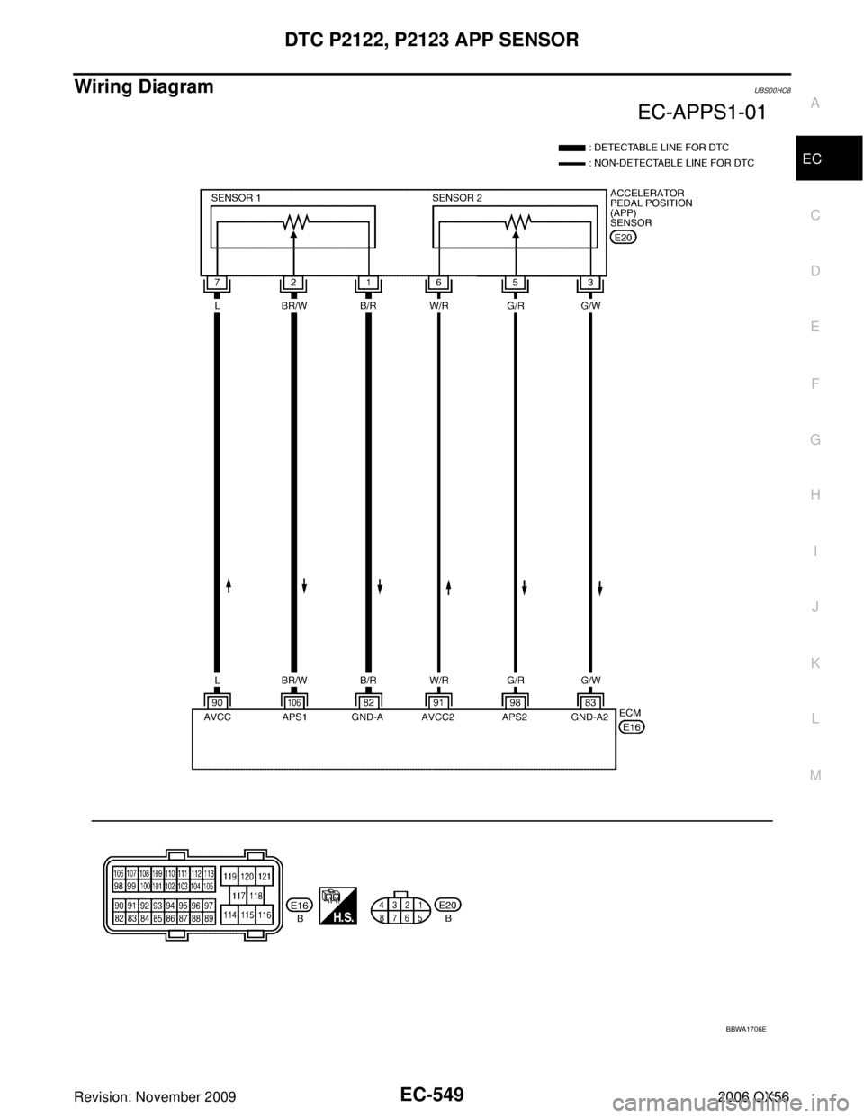 INFINITI QX56 2006  Factory Service Manual DTC P2122, P2123 APP SENSOREC-549
C
DE
F
G H
I
J
K L
M A
EC
Revision: November 2009 2006 QX56
Wiring DiagramUBS00HC8
BBWA1706E 