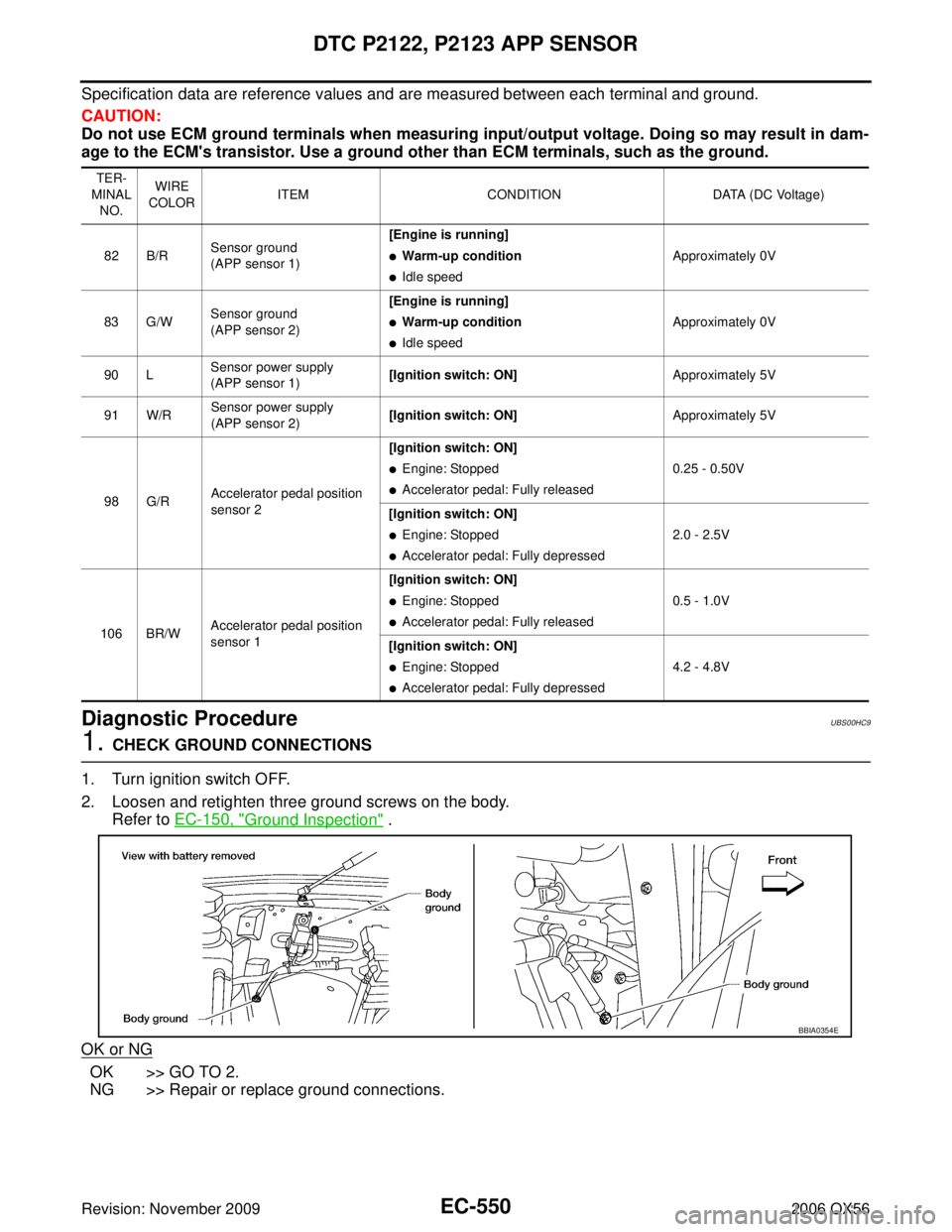 INFINITI QX56 2006 Factory Service Manual EC-550Revision: November 2009
DTC P2122, P2123 APP SENSOR
2006 QX56
Specification data are reference values and are measured between each terminal and ground.
CAUTION:
Do not use ECM ground terminals INFINITI QX56 2006 Factory Service Manual EC-550Revision: November 2009
DTC P2122, P2123 APP SENSOR
2006 QX56
Specification data are reference values and are measured between each terminal and ground.
CAUTION:
Do not use ECM ground terminals