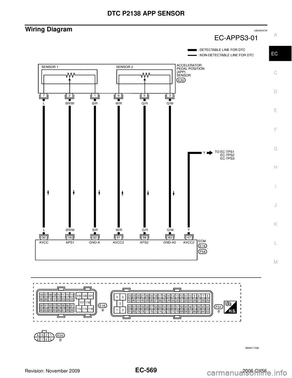 INFINITI QX56 2006  Factory Service Manual DTC P2138 APP SENSOREC-569
C
DE
F
G H
I
J
K L
M A
EC
Revision: November 2009 2006 QX56
Wiring DiagramUBS00HCW
BBWA1709E 