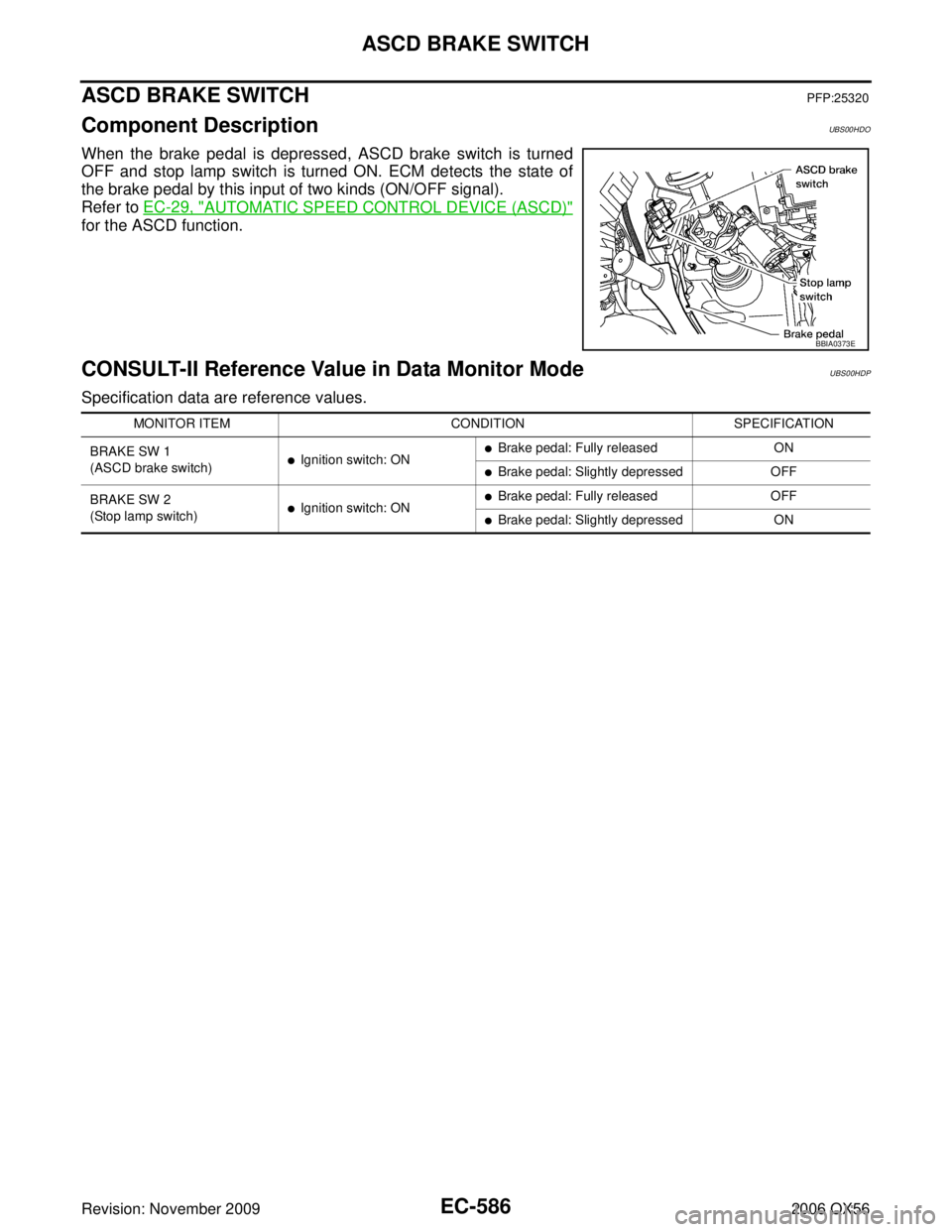 INFINITI QX56 2006  Factory Service Manual EC-586Revision: November 2009
ASCD BRAKE SWITCH
2006 QX56
ASCD BRAKE SWITCHPFP:25320
Component DescriptionUBS00HDO
When the brake pedal is depressed, ASCD brake switch is turned
OFF and stop lamp swit