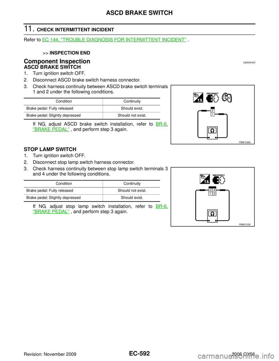 INFINITI QX56 2006 Factory Service Manual EC-592Revision: November 2009
ASCD BRAKE SWITCH
2006 QX56
11 . CHECK INTERMITTENT INCIDENT
Refer to EC-144, "
TROUBLE DIAGNOSIS FOR INTERMITTENT INCIDENT" .
>> INSPECTION END
Component InspectionUBS INFINITI QX56 2006 Factory Service Manual EC-592Revision: November 2009
ASCD BRAKE SWITCH
2006 QX56
11 . CHECK INTERMITTENT INCIDENT
Refer to EC-144, "
TROUBLE DIAGNOSIS FOR INTERMITTENT INCIDENT" .
>> INSPECTION END
Component InspectionUBS