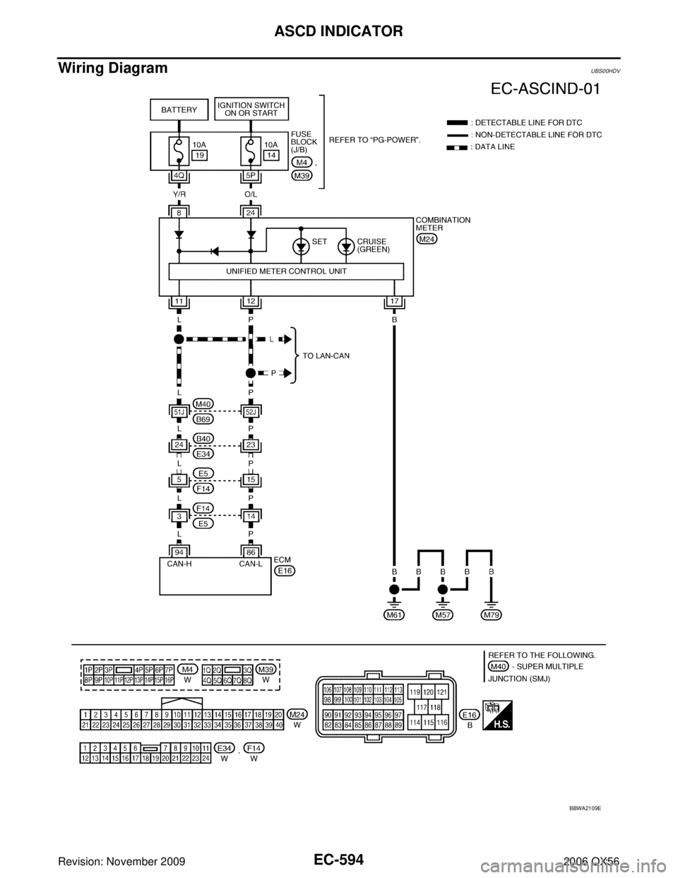 INFINITI QX56 2006  Factory Service Manual EC-594Revision: November 2009
ASCD INDICATOR
2006 QX56
Wiring DiagramUBS00HDV
BBWA2109E 