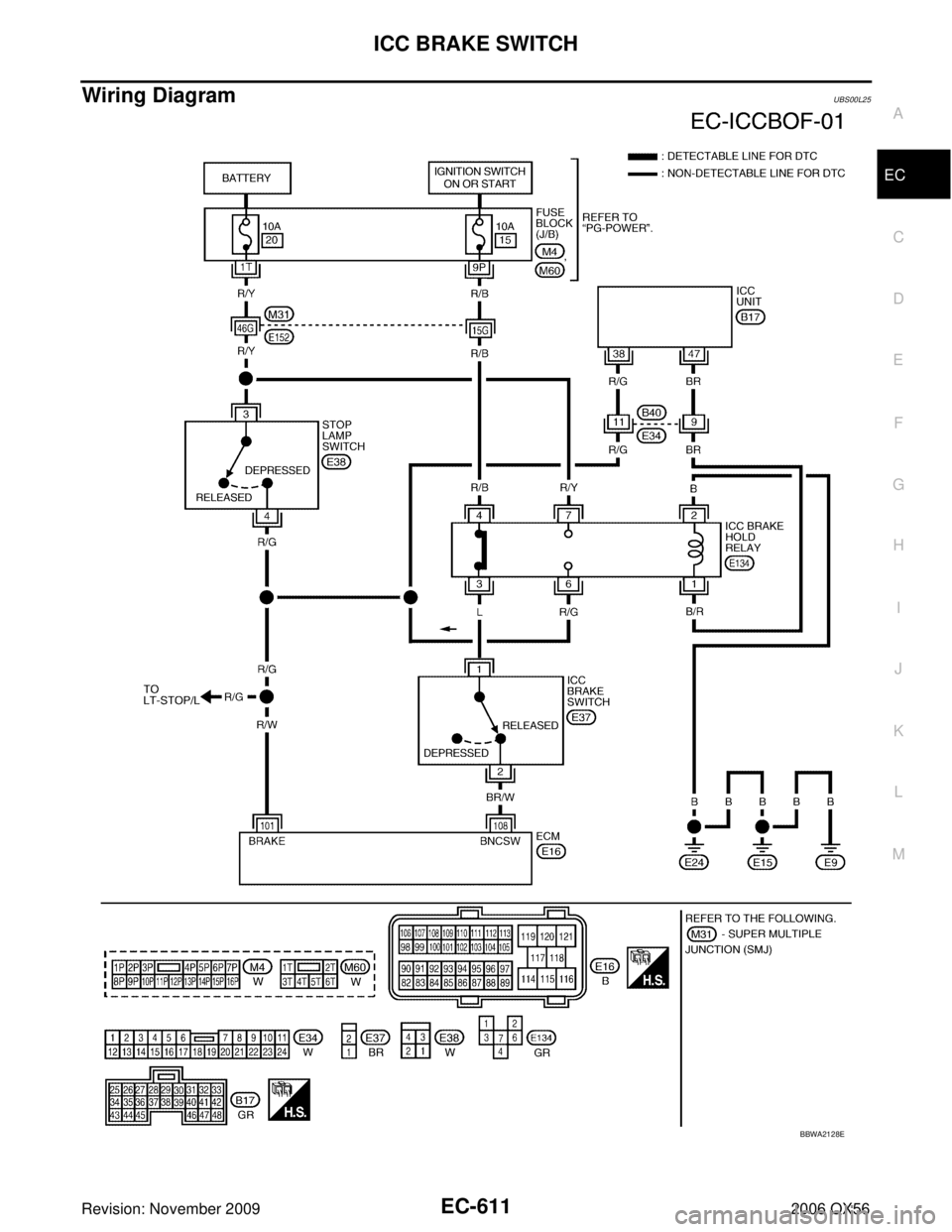 INFINITI QX56 2006  Factory Service Manual ICC BRAKE SWITCHEC-611
C
DE
F
G H
I
J
K L
M A
EC
Revision: November 2009 2006 QX56
Wiring DiagramUBS00L25
BBWA2128E 