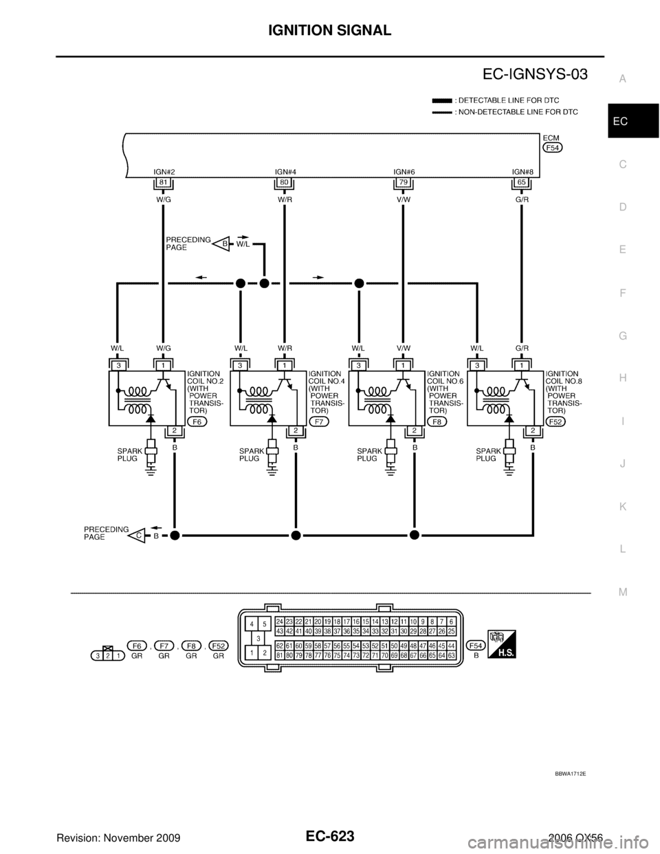 INFINITI QX56 2006  Factory Service Manual IGNITION SIGNALEC-623
C
DE
F
G H
I
J
K L
M A
EC
Revision: November 2009 2006 QX56
BBWA1712E 