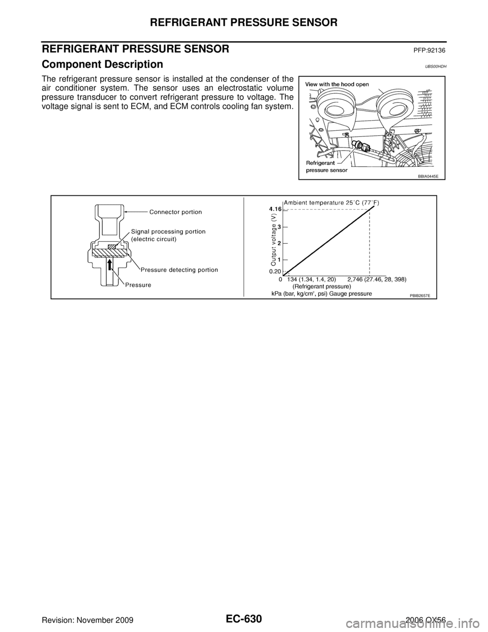 INFINITI QX56 2006  Factory Service Manual EC-630Revision: November 2009
REFRIGERANT PRESSURE SENSOR
2006 QX56
REFRIGERANT PRESSURE SENSORPFP:92136
Component DescriptionUBS00HDH
The refrigerant pressure sensor is installed at the condenser of 