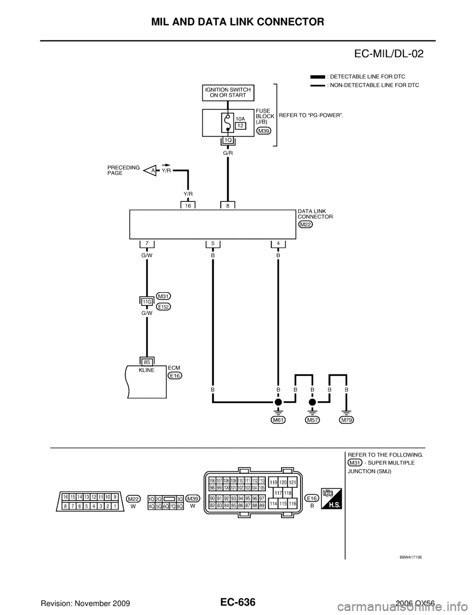 INFINITI QX56 2006  Factory Service Manual EC-636Revision: November 2009
MIL AND DATA LINK CONNECTOR
2006 QX56
BBWA1719E 